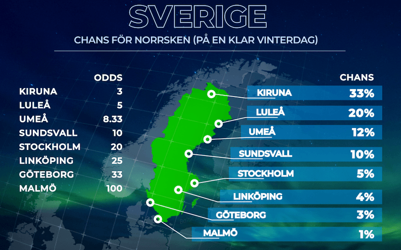 var har man störst odds att se norrsken