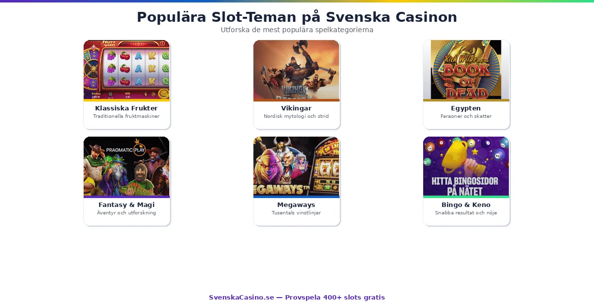 Populära slot-teman på svenska casinon — klassiska frukter, vikingar, egypten, asiatiska, fantasy och megaways