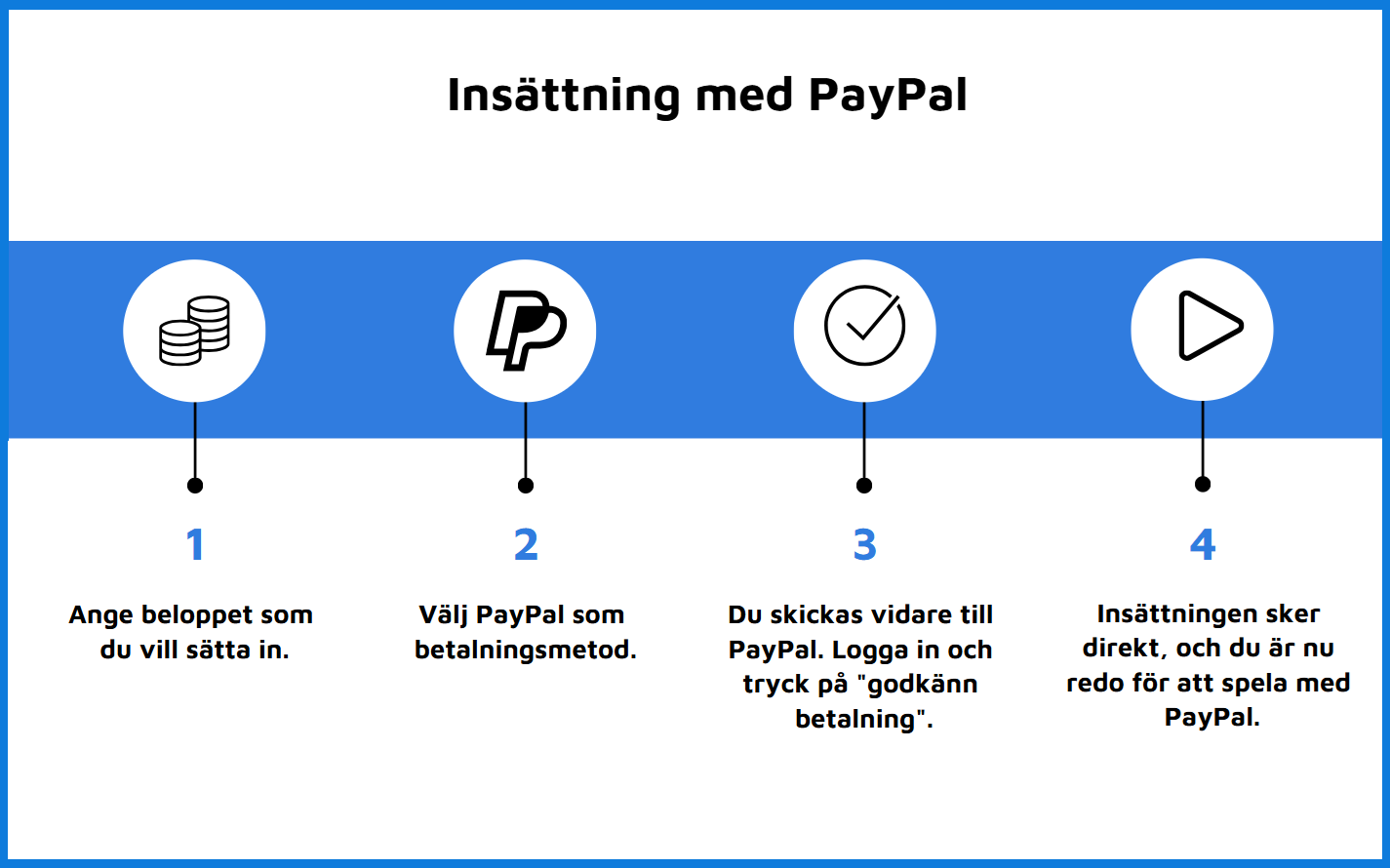 casino med paypal insättning