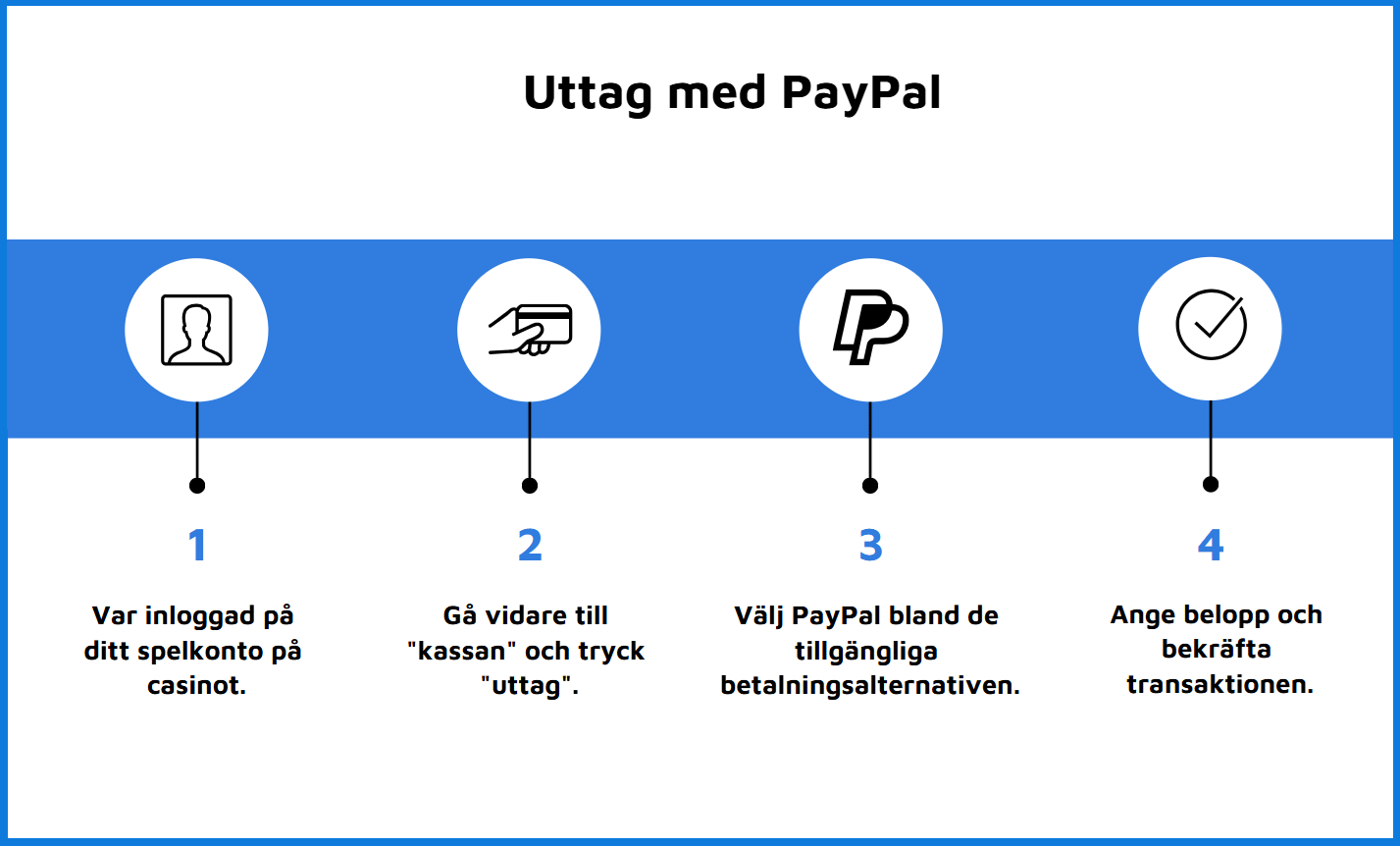 utbetalning på ett paypal casino