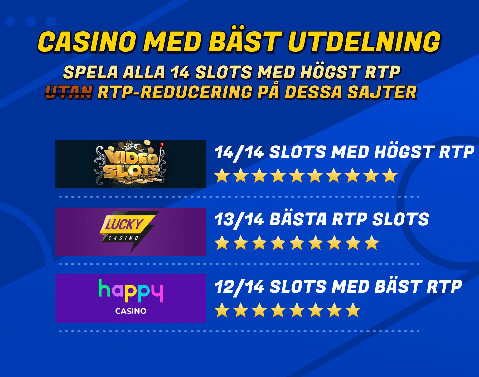 Jämförelse av casino med störst vinstchans