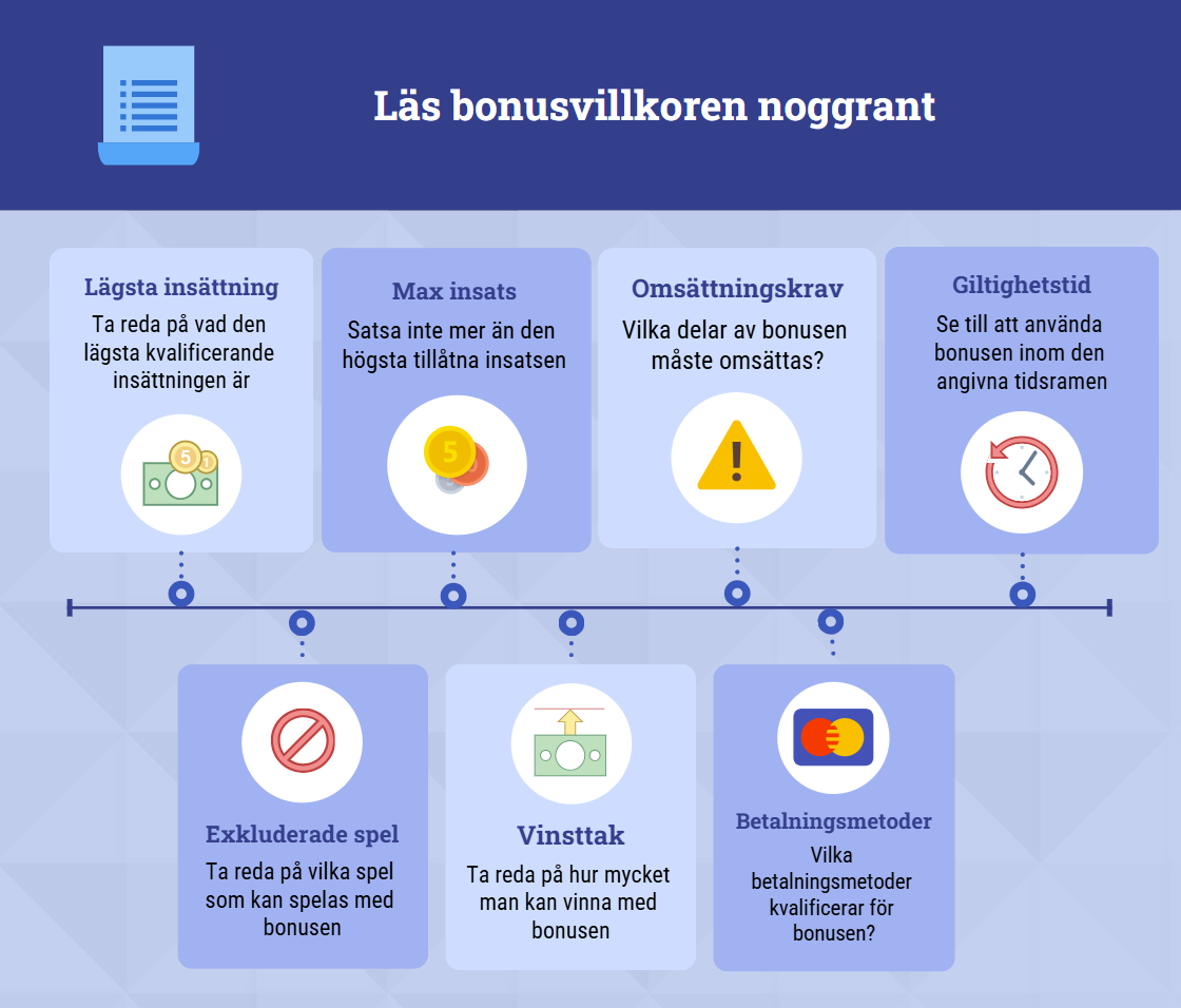 läs bonusregler och villkor noggrant